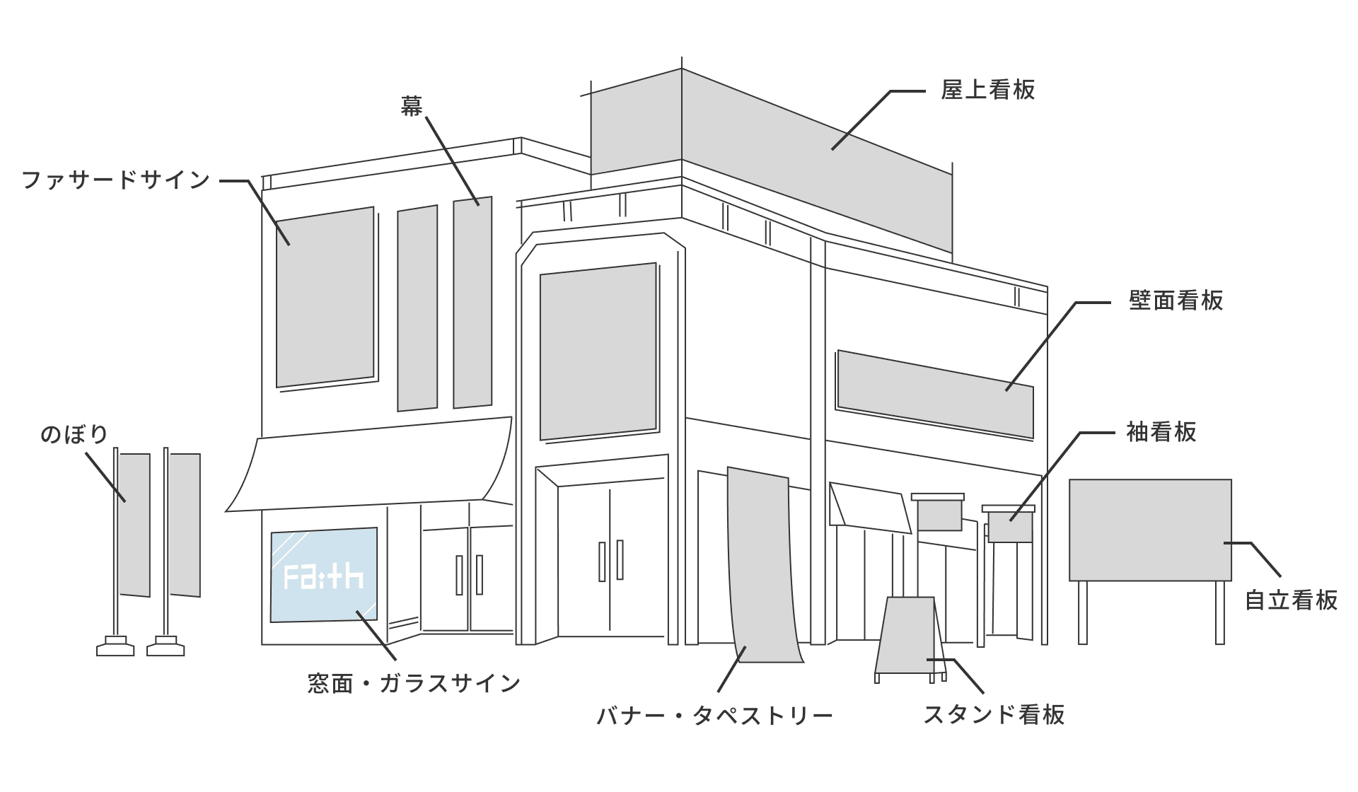 屋外看板の種類